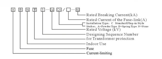 Xrnt Series of Transformer Protection Using High-Voltage Current-Limiting Fuse