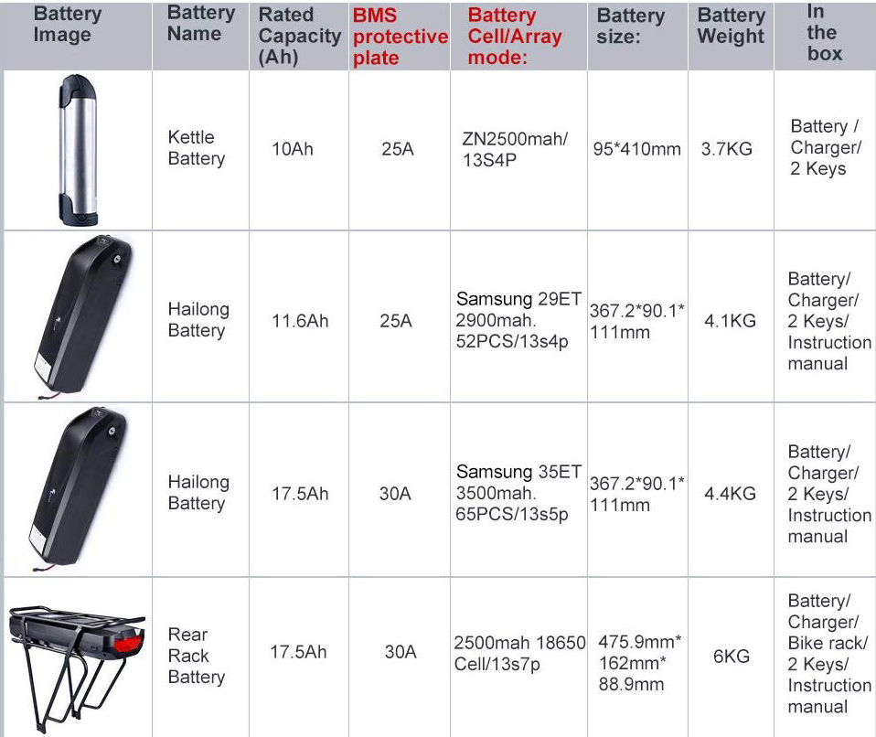 Hot sale Super power 120km/h high speed electric bike conversion kit 72V 8000w hub motor