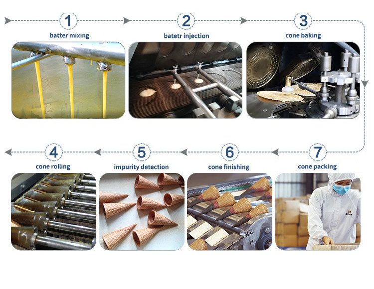 39 Bake Templates Rolled Sugar Cone Production Line Automatic
