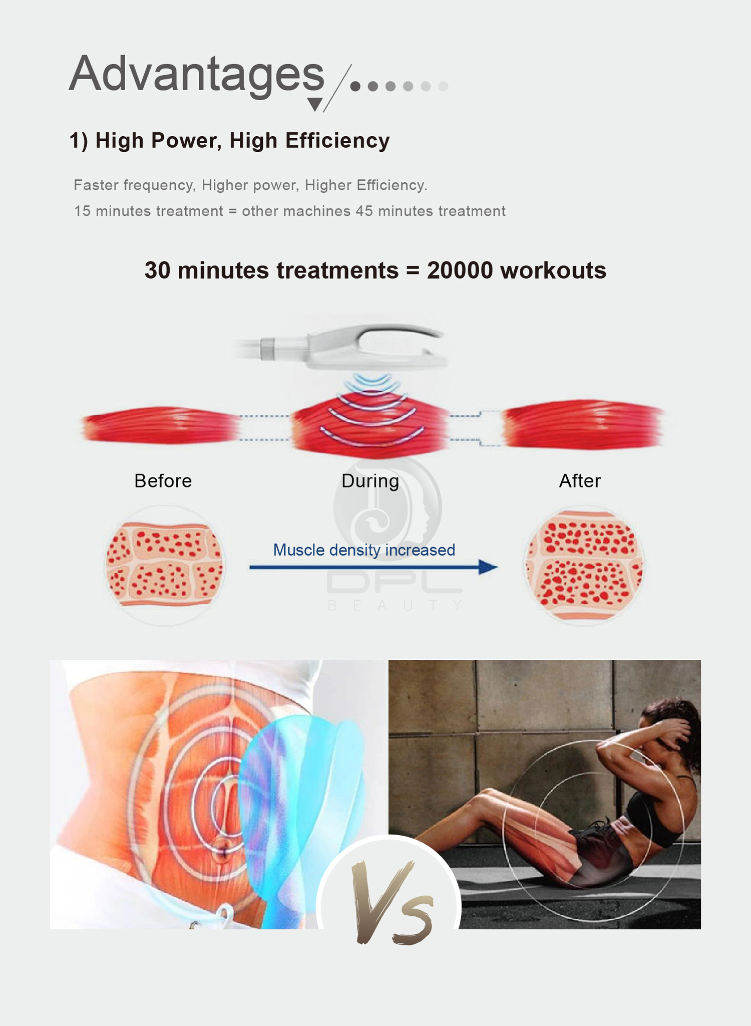 Fitness Electro EMS Sculpting Machine Slimming With 5 Handles
