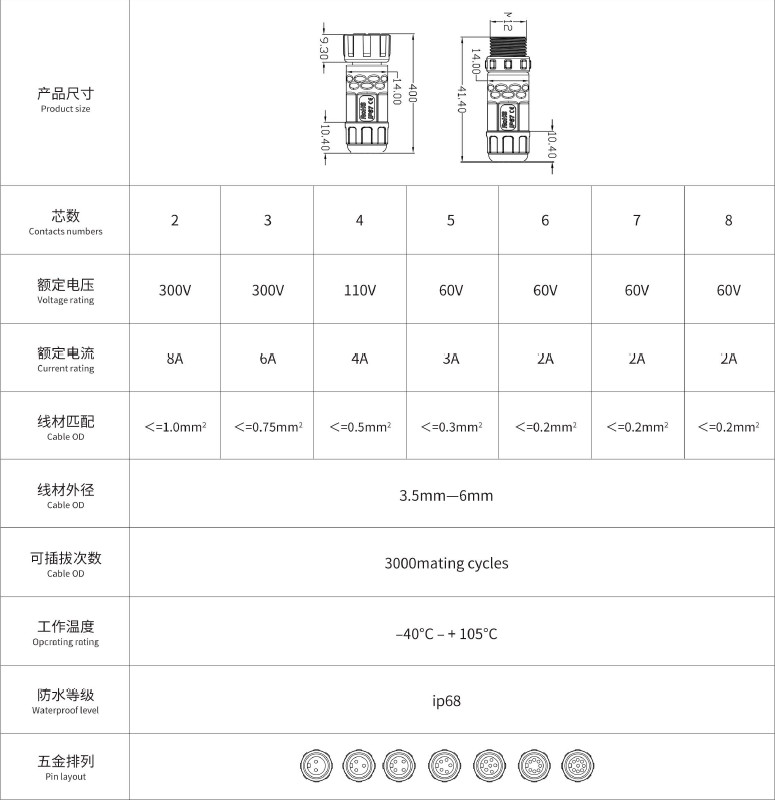 Push Locking M12 Assembled female and male Waterproof Circular display Connector