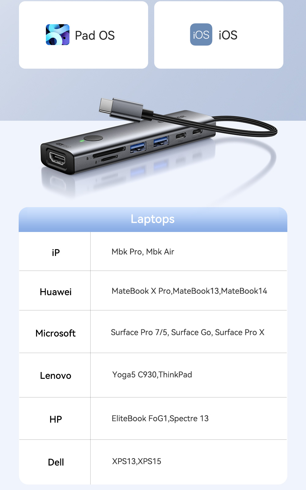 ESSAGER ES-HB03 Series 7 in 1 USB-C USB-A SD TF Port 3.0 Best USB Port Hub