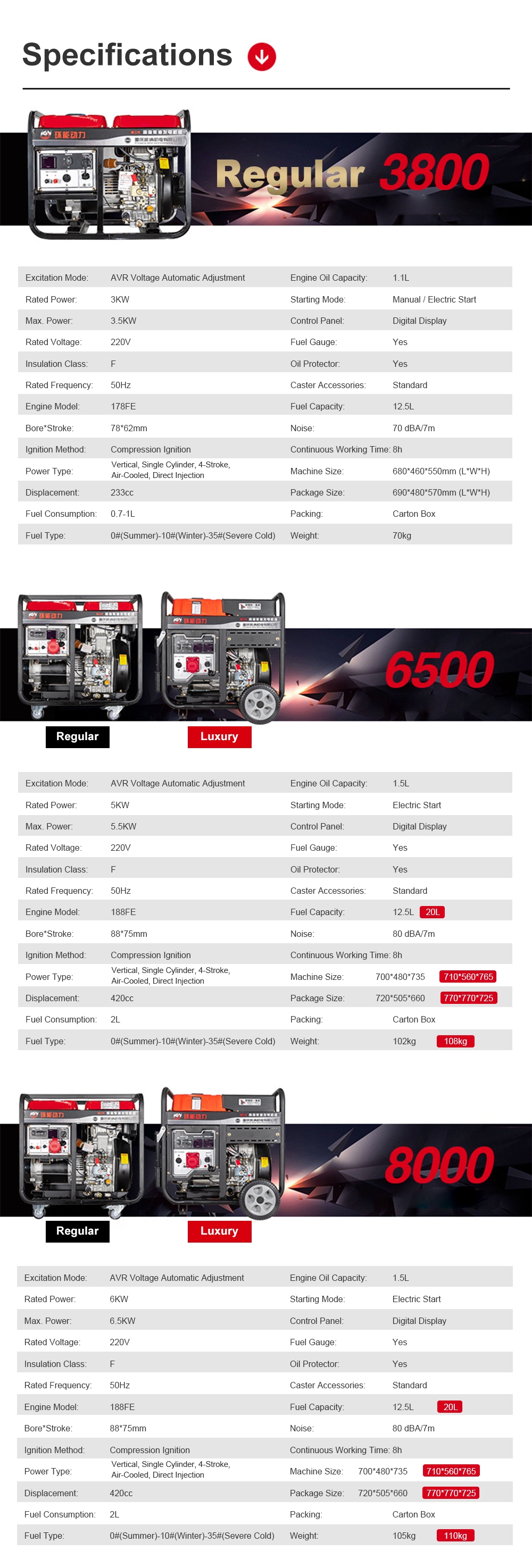 Portable Diesel Power Generators 5KW 6KW 8KW 9KW Energy Use