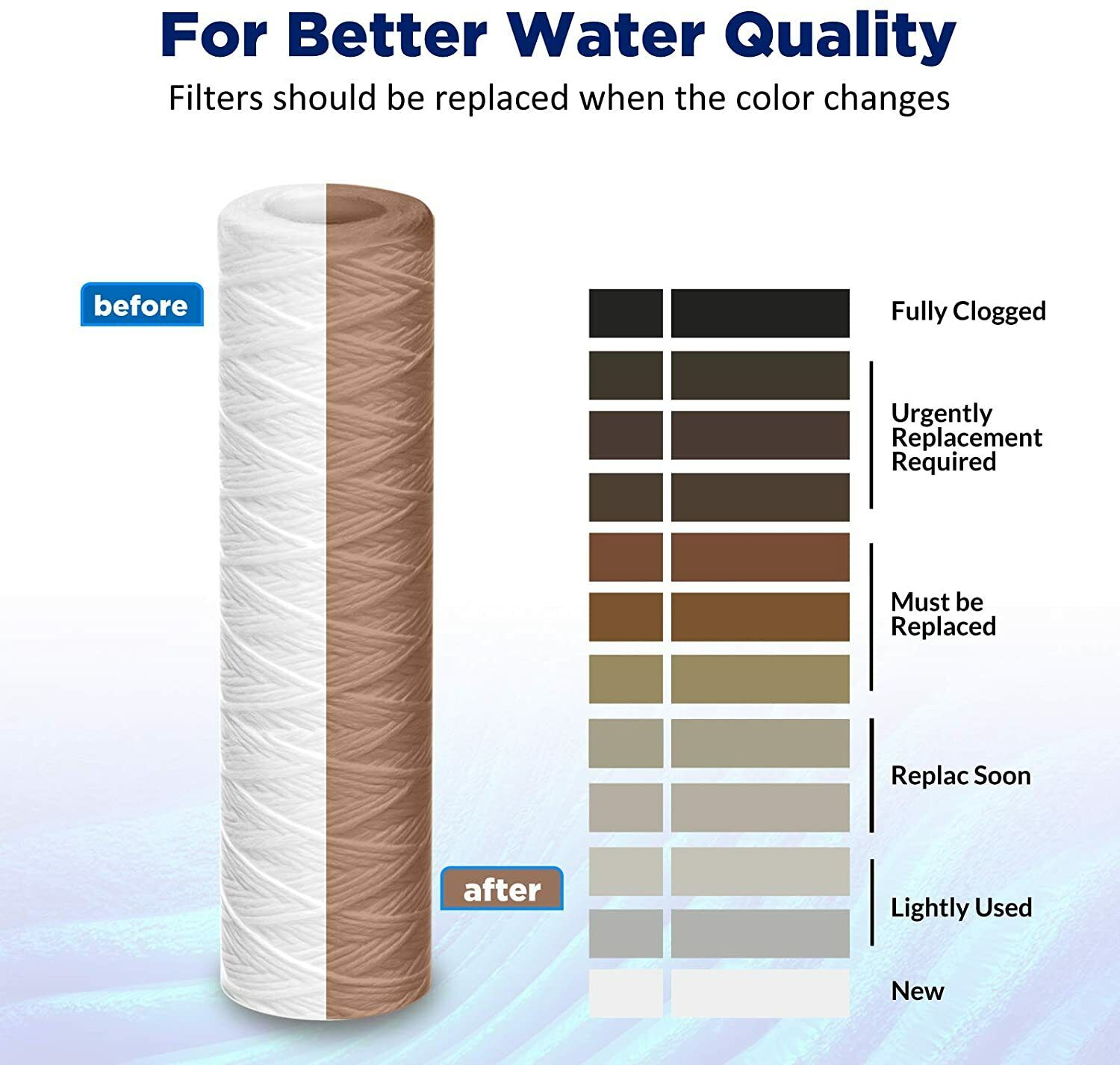 Water Sediment Filter Cartridge 10"x2.5" 25-Pack for Manufacturing Plant Weight KG 1 kg