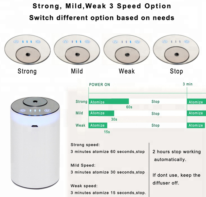 Handheld Portable USB Waterless Nebulizer Fragrance Essential Oil Car Aroma Diffuser 0