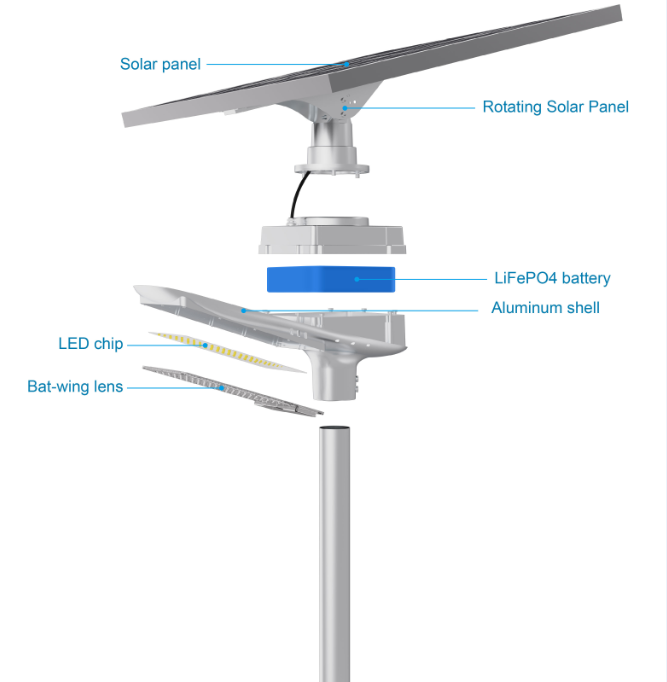 LED Outdoor Solar Street Light 3000K 7500K With Monocrystalline Silicon Panel
