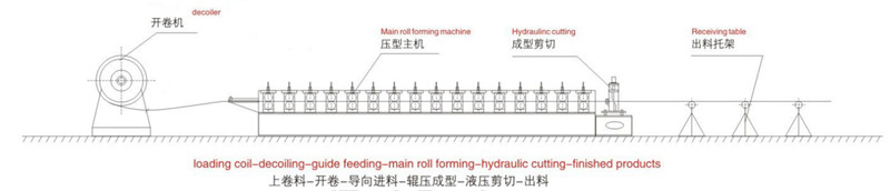 High Speed Steel Structure Ceiling Frame Making Machine with Gcr12 Cutter