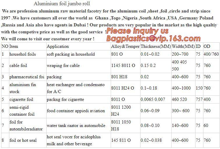 Food Grade Aluminum Foil Large Jumbo Roll,8011-0 Aluminium Foil For Jumbo Roll,8011 Soft Temper 11micron Aluminum Foil J