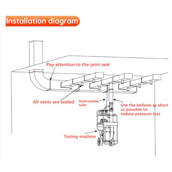 Air Duct Leakage Tester Positive And Negative Pressure Test Of Pipeline Pipeline Air Leakage Detector