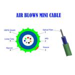 Air Blown EPFU Outdoor Optical Fiber Cable 125μM Single Mode Fiber Cable