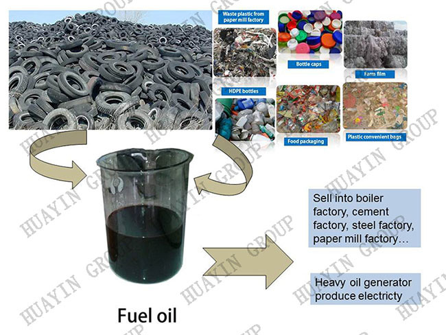 Car Pyrolysis Tyre Recycling Plant In Iran Huayin Direclty Heating