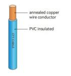 Copper Building Wire Solid Or Stranded Copper Conductor 450 / 750V CU / PVC IEC