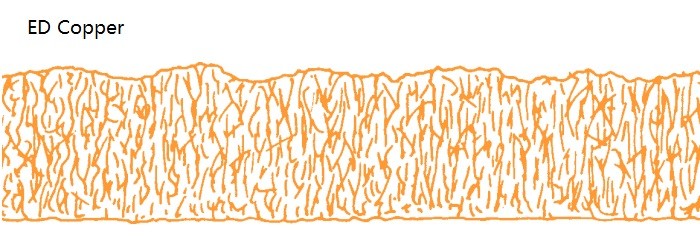 Heavy Copper Flexible PCB Built On Polyimide with 2 oz Copper