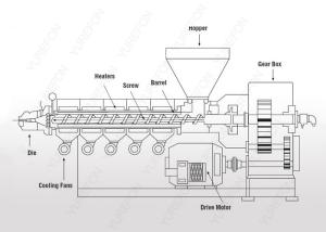 Wholesale 38GrMoAlA Single Screw Plastic Extruder CE SGS YR Series For PE ABS Extruding from china suppliers