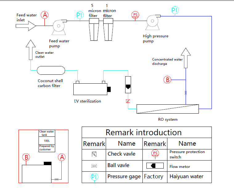 Sea water salt water to drinking water machine