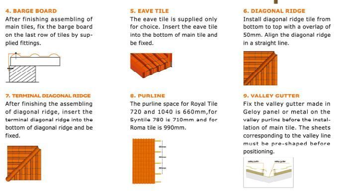 Weather Resistance PVC Teja Precio Spanish Style ASA Roof Tile Price