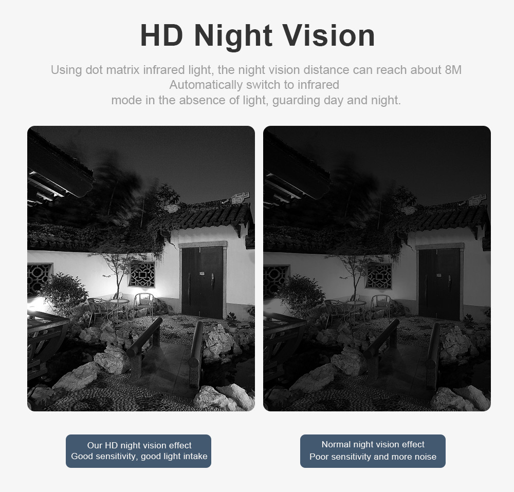 Glomarket Solar Battery Security Camera Full HD 1080p Outdoor Solar Powered Wifi Camera