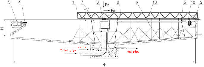 Half Bridge Sludge Scraper Equipment Peripheral Drive Carbon steel