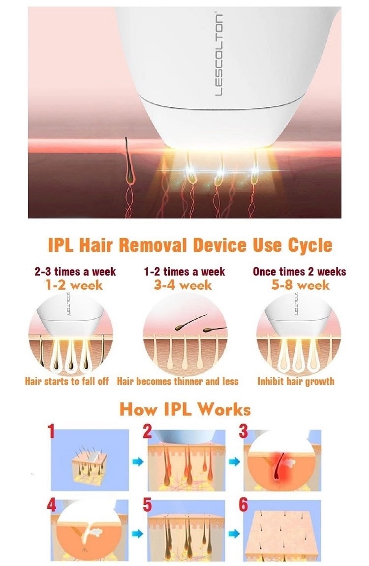 350000 Flashes 3.6cm2 320g Ice Cool IPL Hair Removal