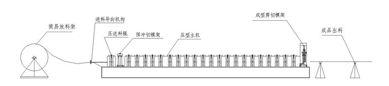 7.5KW Color Steel Roll Forming Machine 1200mm Double Layers