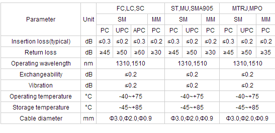 MPO Adapter