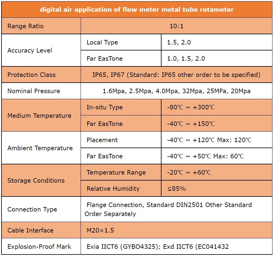 High Precision Gas Liquid Flow Meter Metal / Glass Tube Rotameter