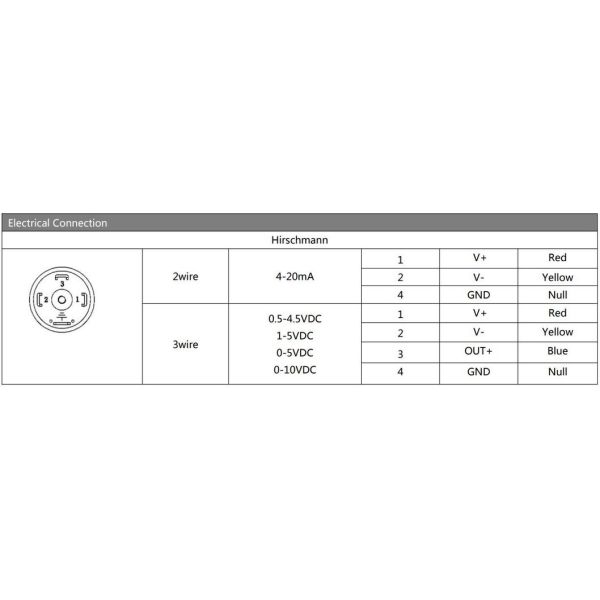 5VDC Industrial Pressure Sensor Transmitter For Water Oil Pressure Transducer Sensor