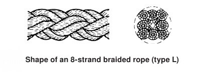 Heavy-Duty 8 Strand Braided Manila Rope with Durable, Eco-Friendly, High-Tensile Strength Rope for Marine, Industrial, and Outdoor Applications