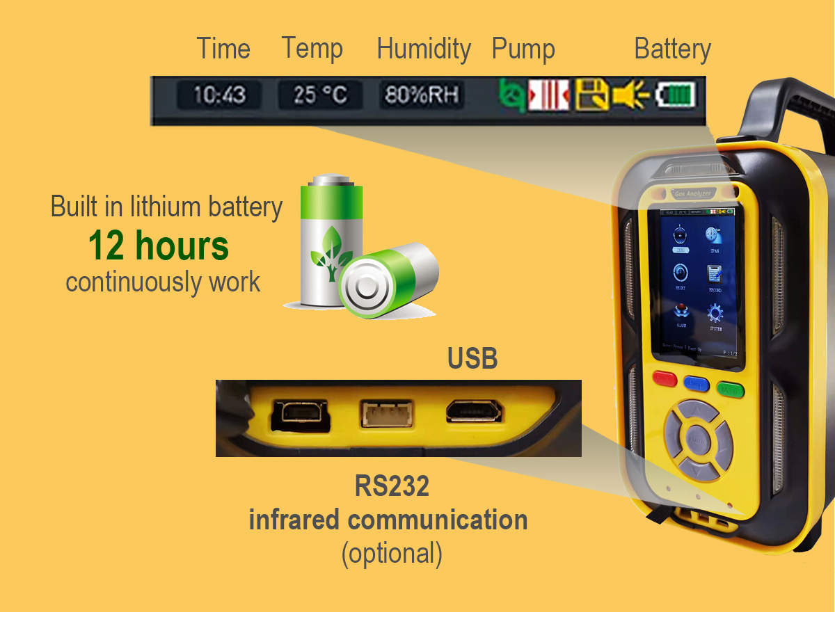 Ptm600 Toxic And Harmful Portable Multi Gas Monitor Sound Alarm
