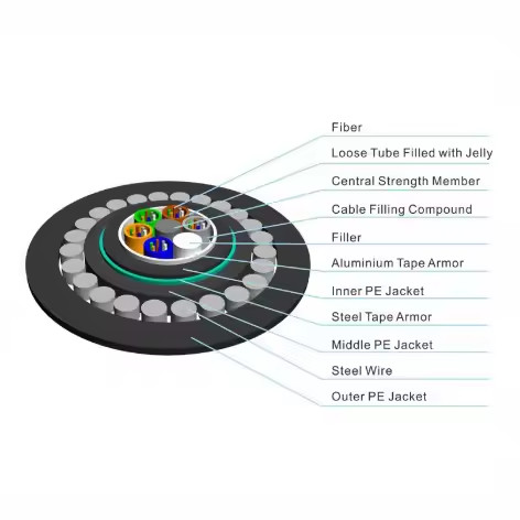 Outdoor Underwater Armored Fiber optic Cable GYTA33 steel wires armored 60 core