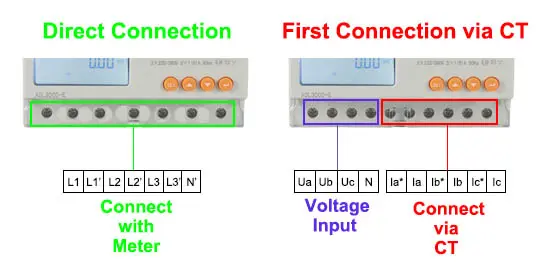 Acrel ADL3000-E Three Phase Energy Meter Measurement Power Consumption Din Rail Rs485 Modbus Power Meter