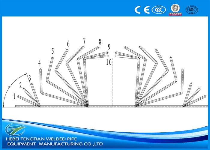 High Efficiency Metal Pipe Making Machine / Square Tube Mill