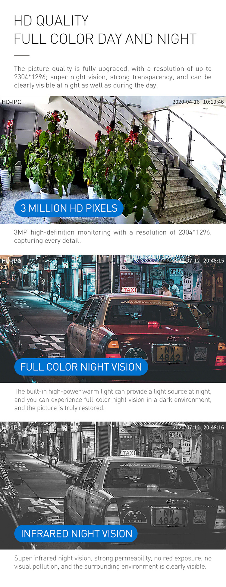 Tuya 1080p Wireless Floodlight Camera 2 Way Audio Tuya Smart Camera