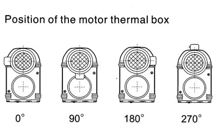 F Series Parallel Shaft Helical Gear Motor Speed Reducer with High Overload Capacity Low Energy Consumption and High Efficiency