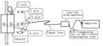 Non Destructive Testing Equipment , Wire Rope Inspection Steel Rope Flaw