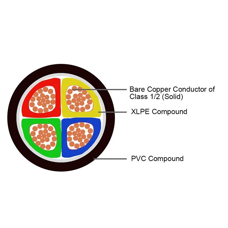 YJY XLPE Insulated Power Cable Rated Voltage 0.6/1 KV Copper Conductor