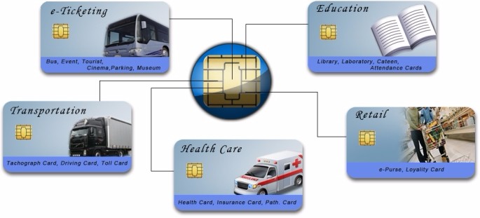 SLE4442 RFID plastic pvc smart contact chip Card