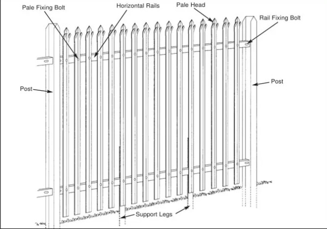 Triple Point Garden Galvanized Palisade Fencing W Pale 65mm