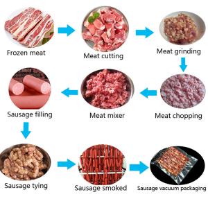 Wholesale Large Capacity Sausage Production Line from china suppliers