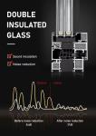Thermal Insulation Tempered Glass Casement Window Aluminum Casement Doors
