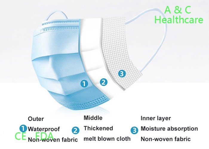 Funny Children'S Medical Face Masks Ear Wearing Breathable Surgical Mask CE FDA ISO