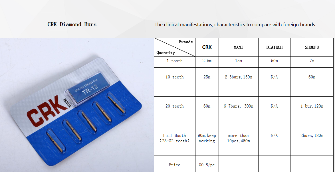 Orthodontic Burs Mani Dental Burs CRK Stainless Steel Dental Diamond Burs