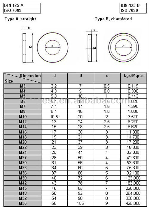 Internal Tooth Style Grade 8.8 Black Enlarged Thickened DIN125 Stainless Steel Washer