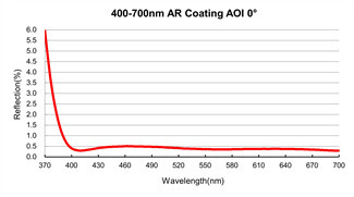 N-BK7 Optical Glass Windows 25.4mm AR Coated Windows Custom Wavelength