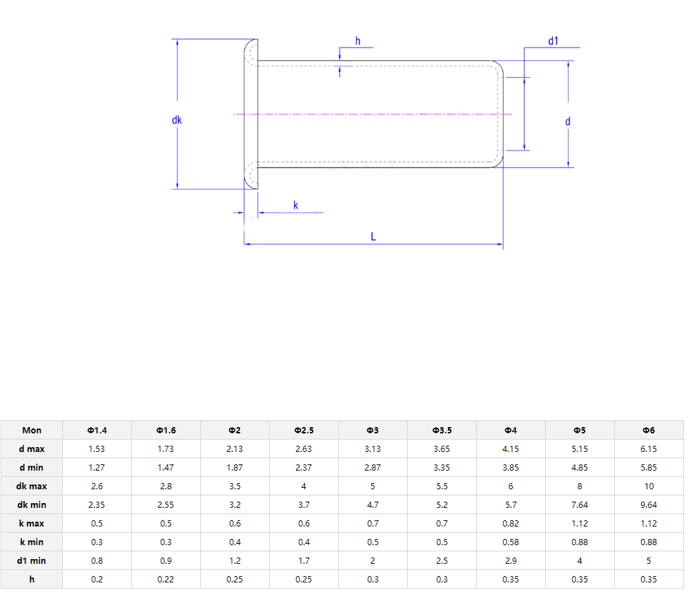 Brass ANSI/ASME Standard Pan Flat Head Semi-hollow Semi-tubular Rivets for Aluminium and Stainless Steel Uncoated Finish
