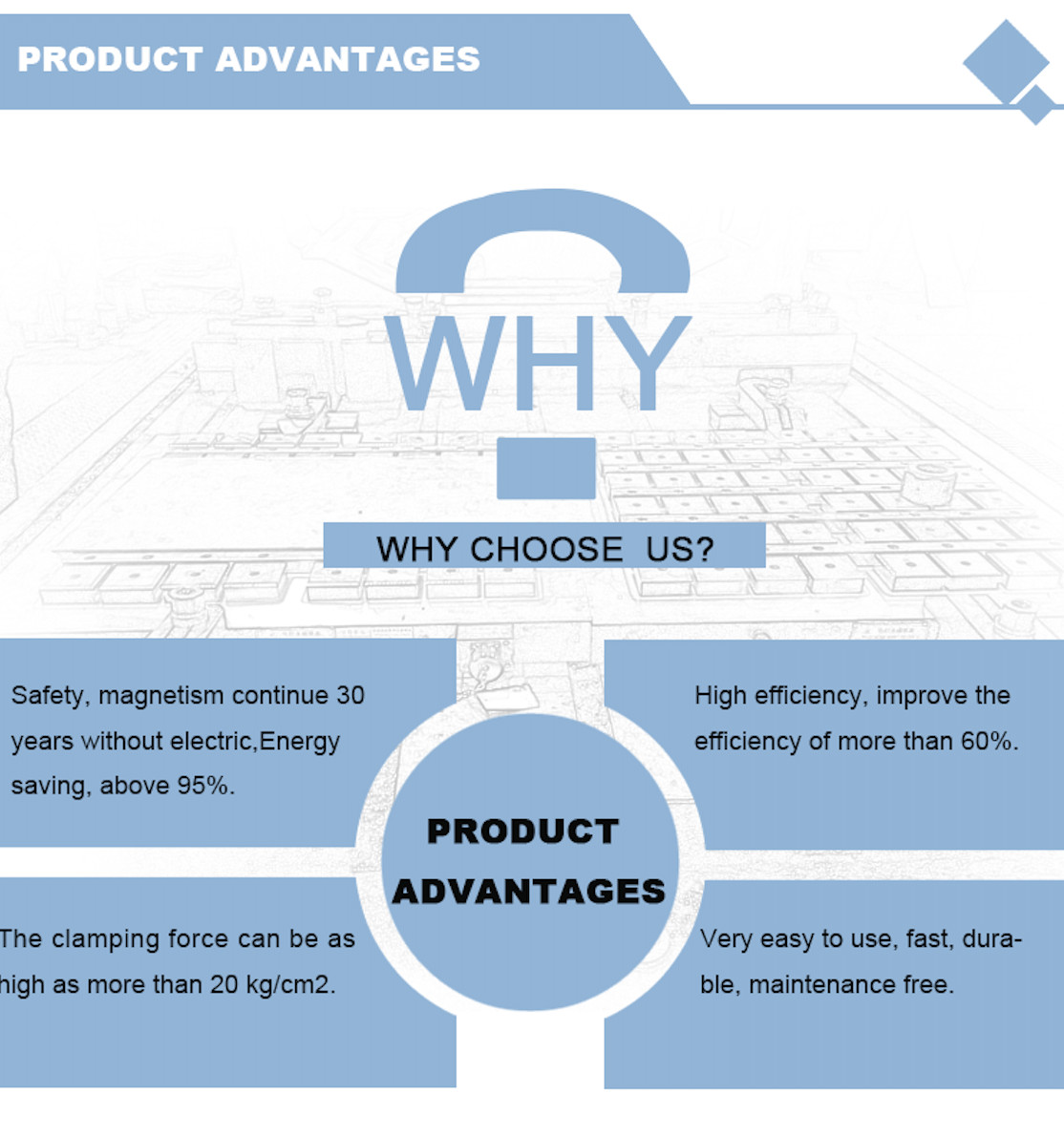 ECPMC For Quick Mold Changing System