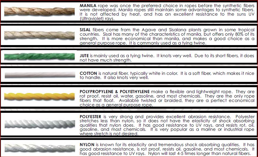 16mm Diameter CCS.ABS.LRS.BV.GL.DNV.NK Certified UHMWPE Marine Winch Rope by YILIYUAN