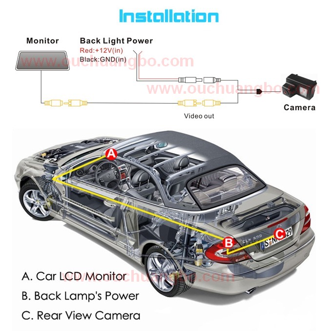 Ouchuangbo in stock New Special parking camera night vision for Peugeot 207 206 307 407 very cheaper price