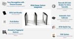 304 Stainless Steel Pedestrian Speed Lane Gate Turnstile 45 People/Minute