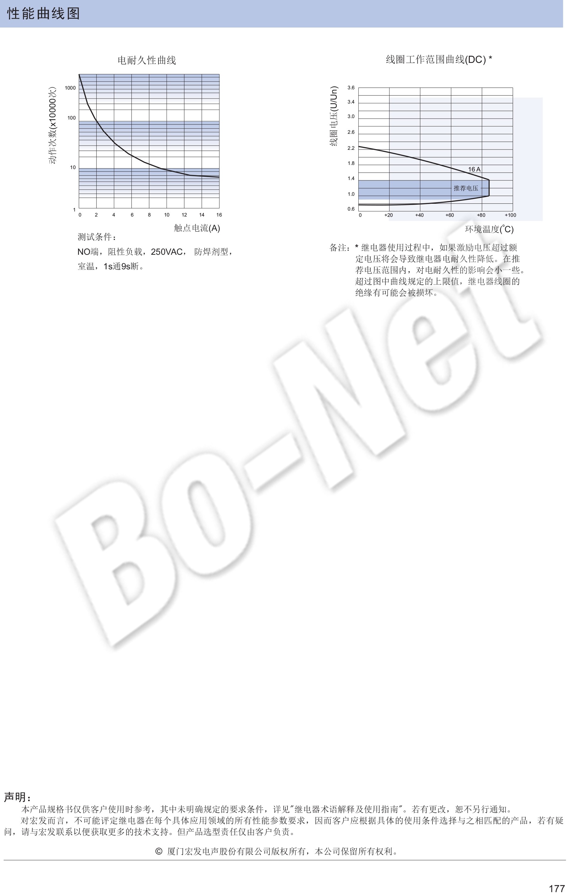 HF115F-I-012-1HS3 New Original Hongfa Relay chips in stock HF115F-I-012-1HS3 16A 6 pin wholesale BOM quota
